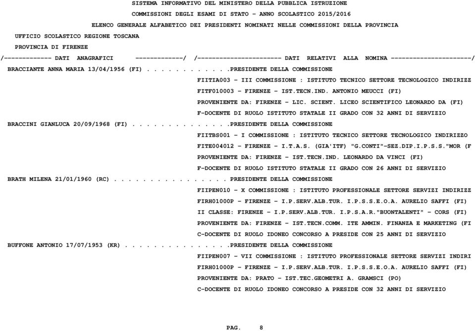 .............PRESIDENTE DELLA COMMISSIONE FIITBS001 - I COMMISSIONE : ISTITUTO TECNICO SETTORE TECNOLOGICO INDIRIZZO FITE004012 - FIRENZE - I.T.A.S. (GIA'ITF) "G.CONTI"-SEZ.DIP.I.P.S.S."MOR (F PROVENIENTE DA: FIRENZE - IST.