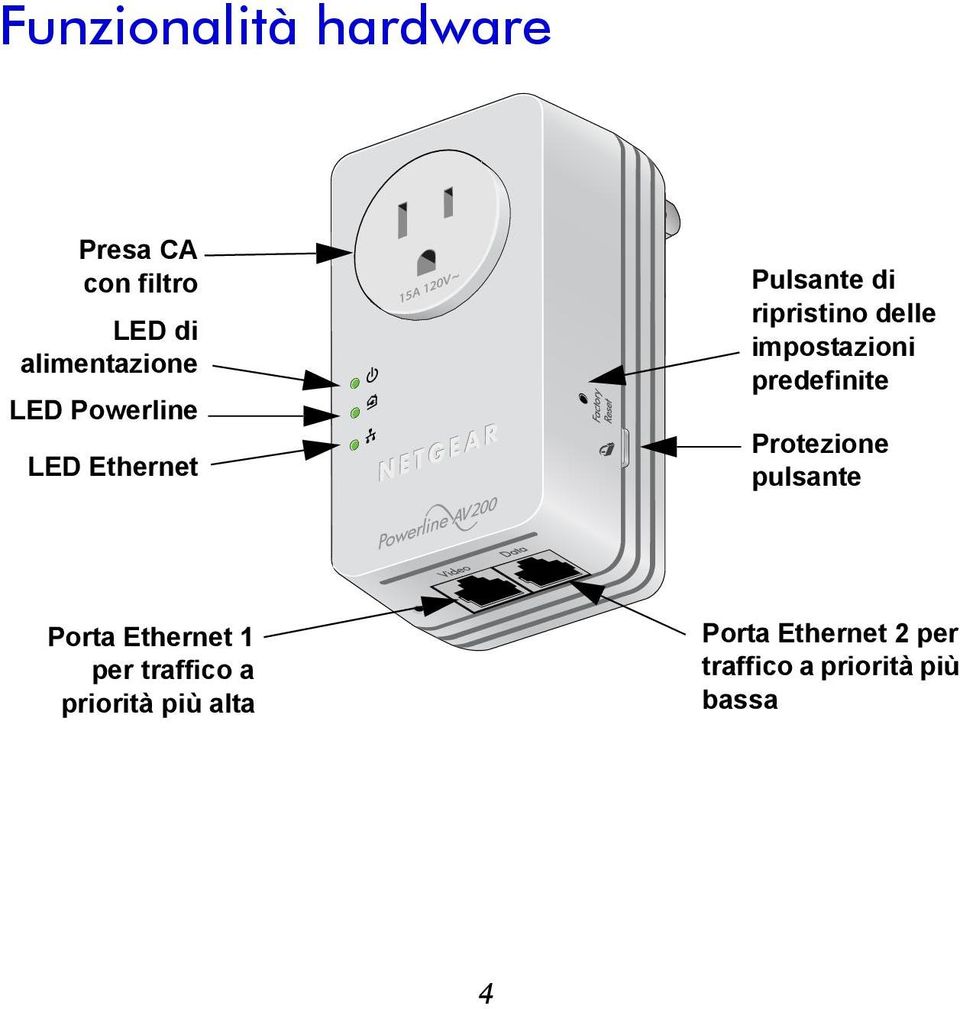 predefinite Protezione pulsante Porta Ethernet 1 per traffico a