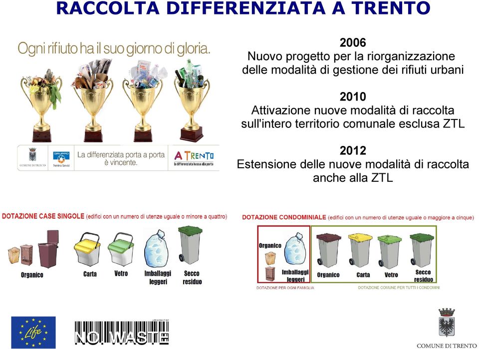 Attivazione nuove modalità di raccolta sull'intero territorio