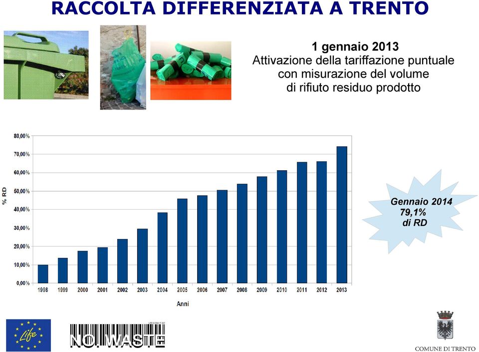 puntuale con misurazione del volume di