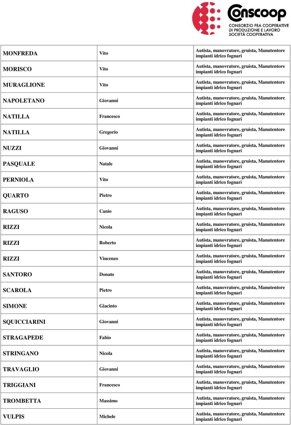 STRINGANO TRAVAGLIO TRIGGIANI TROMBETTA VULPIS Giovanni Gregorio Giovanni