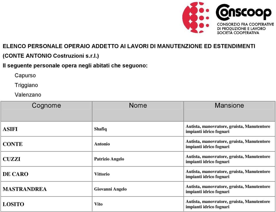 ) Il seguente personale opera negli abitati che seguono: Capurso Triggiano