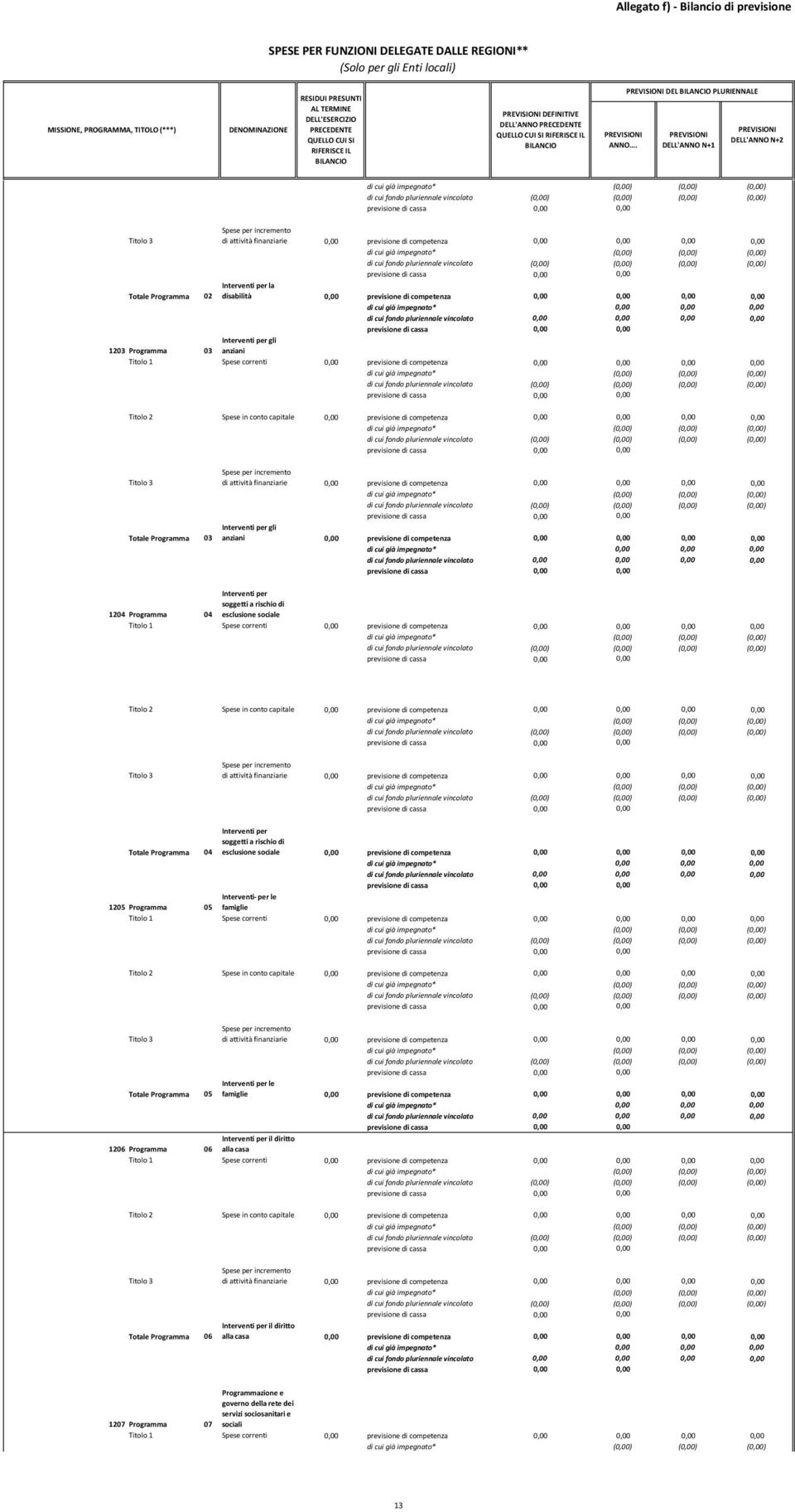 Programma 04 0,00 previsione di competenza 0,00 0,00 0,00 0,00 Interventi per le famiglie 1205 Programma 05 Interventi per le famiglie 0,00 previsione di competenza 0,00 0,00 0,00 0,00 Totale