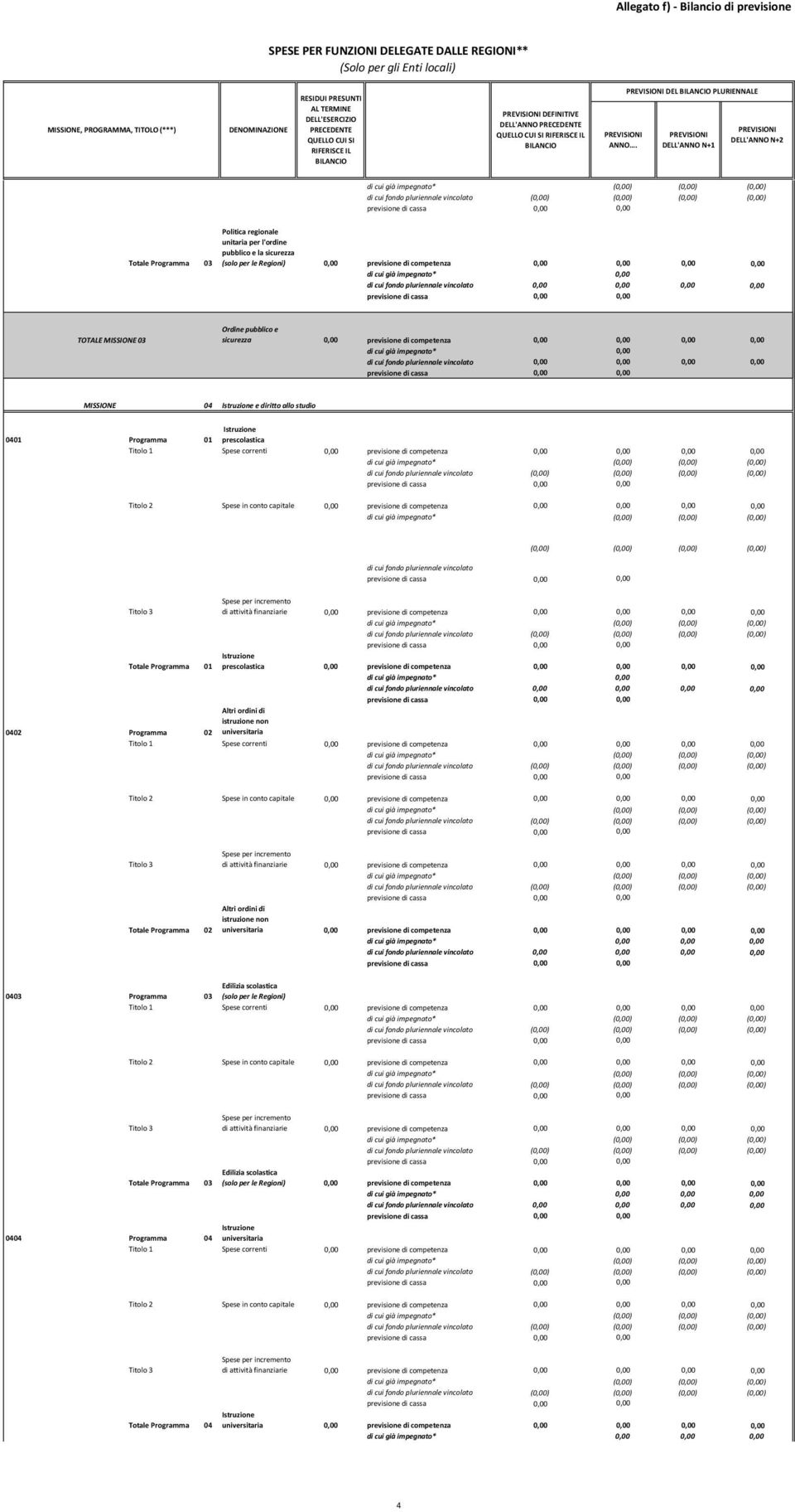 prescolastica 0,00 previsione di competenza 0,00 0,00 0,00 0,00 di cui già impegnato* 0,00 Altri ordini di istruzione non universitaria 0402 Programma 02 Altri ordini di istruzione non universitaria