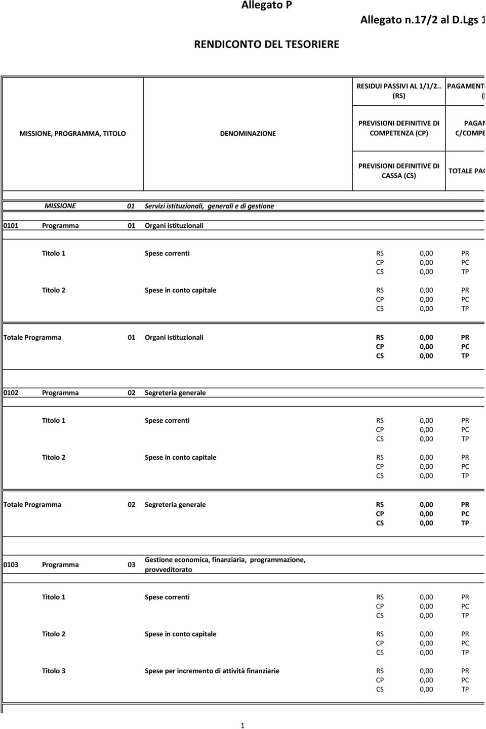 istituzionali Titolo 1 Spese correnti RS PR CP PC CS TP Titolo 2 Spese in conto capitale RS PR CP PC CS TP Totale Programma 01 Organi istituzionali RS PR CP PC CS TP 0102 Programma 02 Segreteria