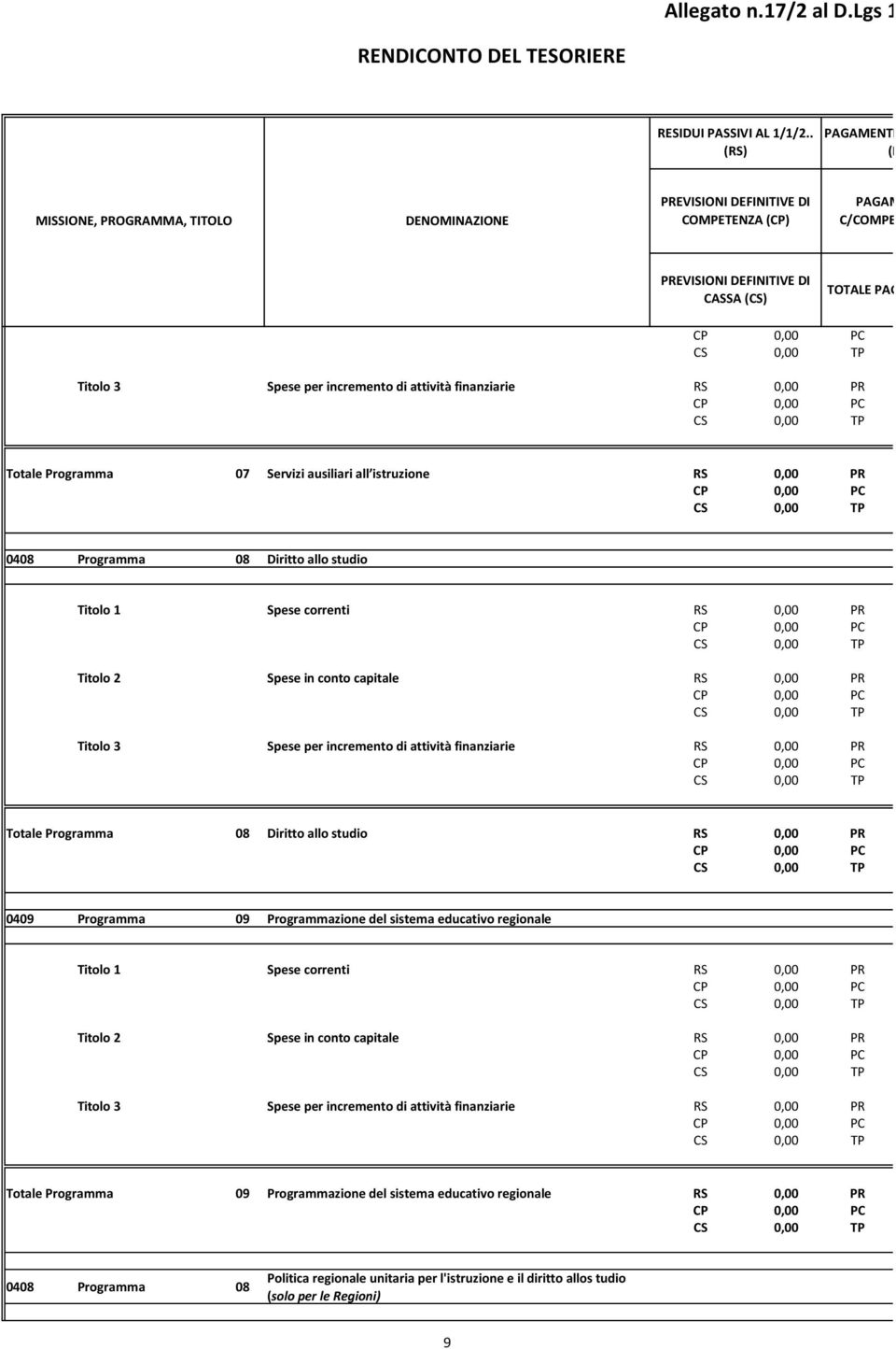 Programma 07 Servizi ausiliari all istruzione RS PR CP PC CS TP 0408 Programma 08 Diritto allo studio Titolo 1 Spese correnti RS PR CP PC CS TP Titolo 2 Spese in conto capitale RS PR CP PC CS TP