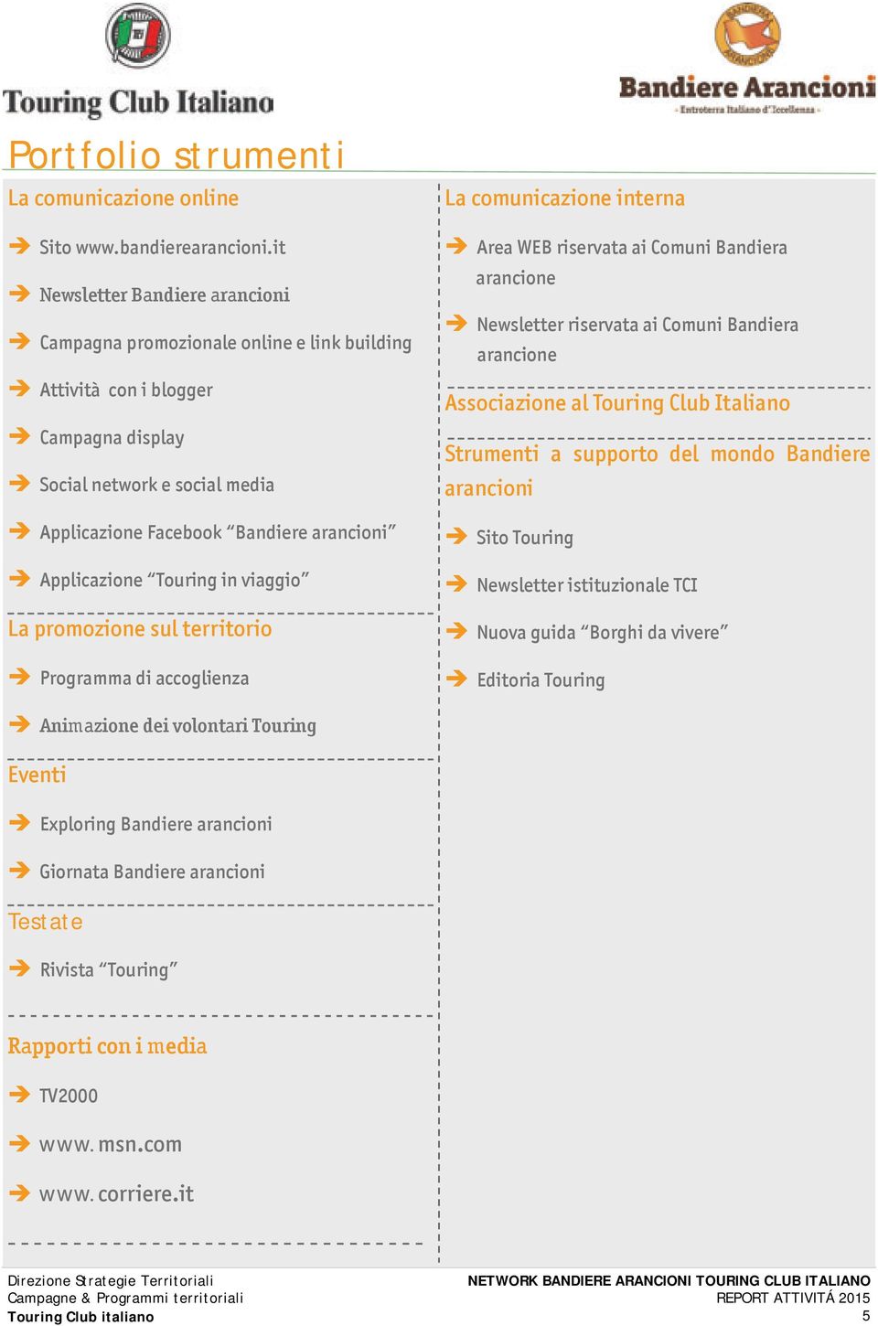 Applicazione Touring in viaggio La promozione sul territorio Programma di accoglienza La comunicazione interna Area WEB riservata ai Comuni Bandiera arancione Newsletter riservata ai Comuni Bandiera