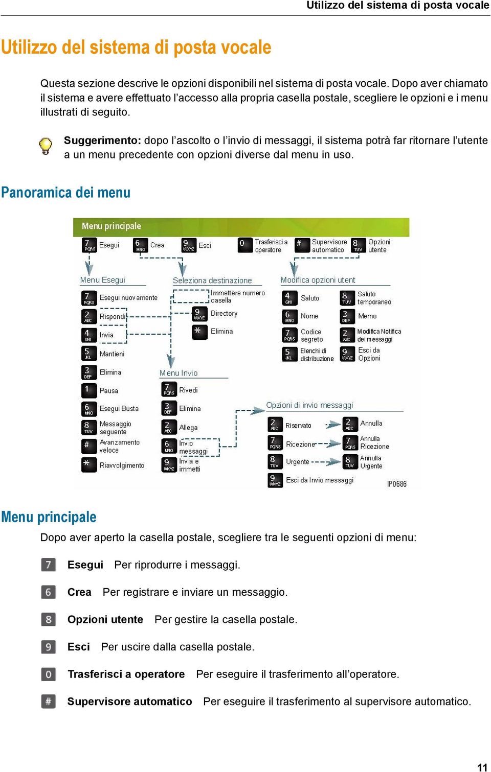 Suggerimento: dopo l ascolto o l invio di messaggi, il sistema potrà far ritornare l utente a un menu precedente con opzioni diverse dal menu in uso.