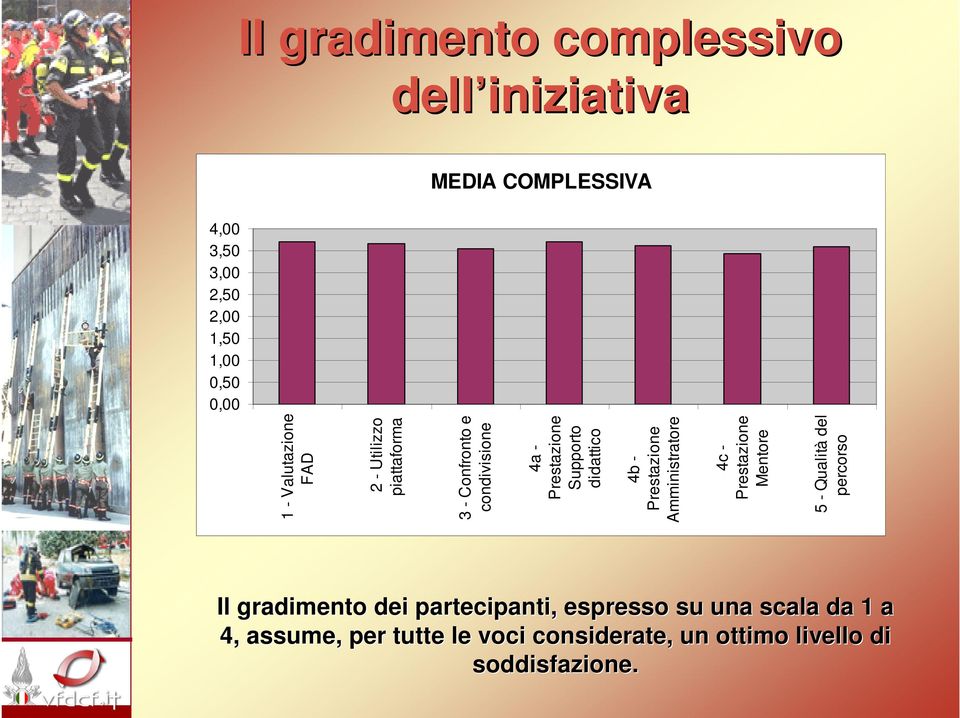 - Prestazione Amministratore 4c - Prestazione Mentore 5 - Qualità del percorso Il gradimento dei