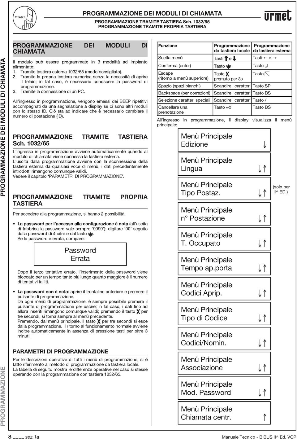 Tramite tastiera esterna 1032/65 (modo consigliato). 2. Tramite la propria tastiera numerica senza la necessità di aprire il telaio; in tal caso, è necessario conoscere la password di programmazione.