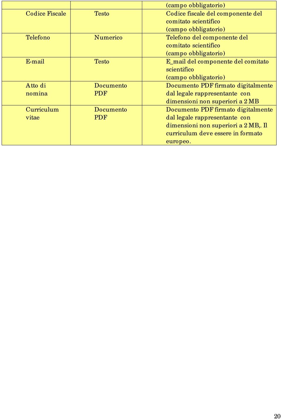 Documento PDF Documento PDF firmato digitalmente dal legale rappresentante con dimensioni non superiori a 2 MB Documento PDF