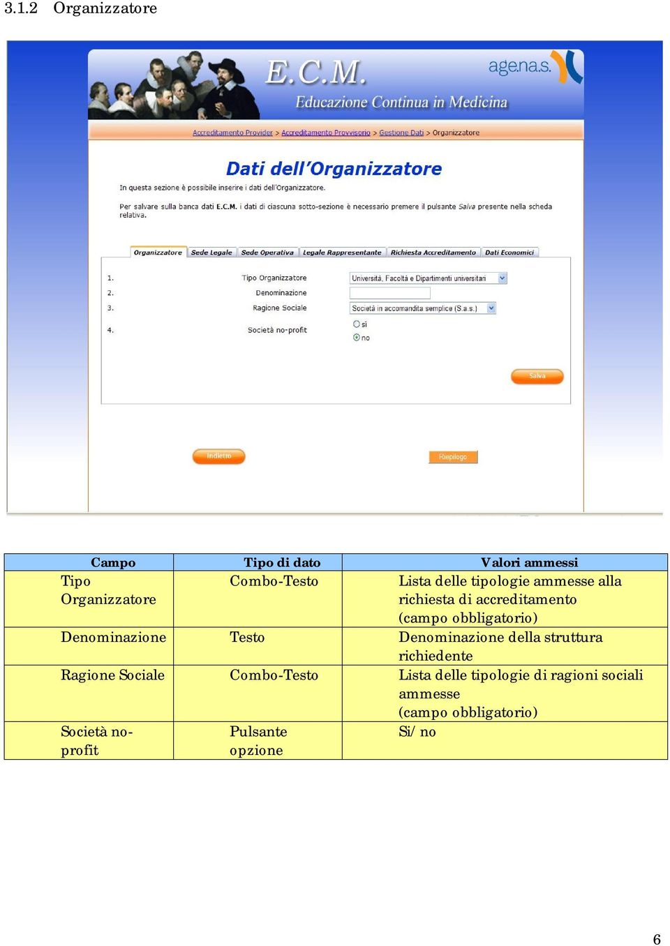 Denominazione Testo Denominazione della struttura richiedente Ragione Sociale