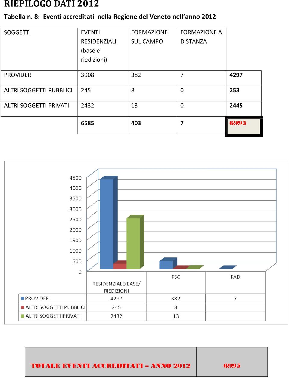 RESIDENZIALI (base e riedizioni) FORMAZIONE SUL CAMPO FORMAZIONE A DISTANZA PROVIDER