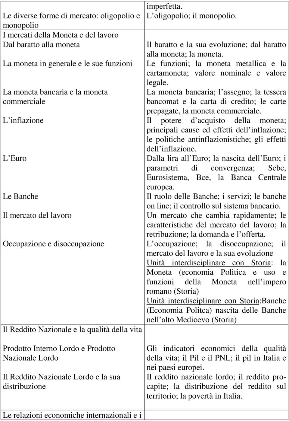 Lordo e la sua distribuzione imperfetta. L oligopolio; il monopolio. Il baratto e la sua evoluzione; dal baratto alla moneta; la moneta.