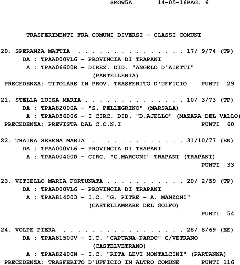 PELLEGRINO" (MARSALA) A : TPAA056006 - I CIRC. DID. "D.AJELLO" PRECEDENZA: PREVISTA DAL C.C.N.I PUNTI 60 22. TRAINA SERENA MARIA............. 31/10/77 (EN) A : TPAA00400D - CIRC. "G.