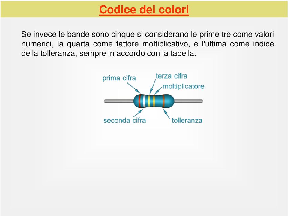 quarta come fattore moltiplicativo, e l'ultima come