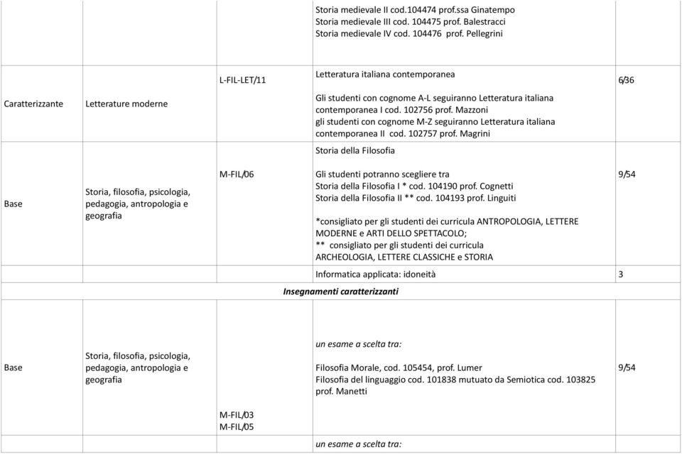 Mazzoni gli studenti con cognome M-Z seguiranno Letteratura italiana contemporanea II cod. 102757 prof.