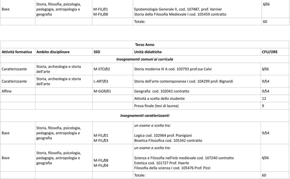 ssa Calvi L-ART/03 Storia contemporanea I cod. 104299 prof. Bignardi Affine M-GGR/01 Geografia cod.