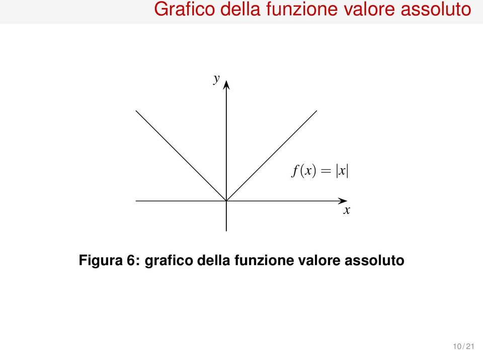 f(x)= x x Figura 6: