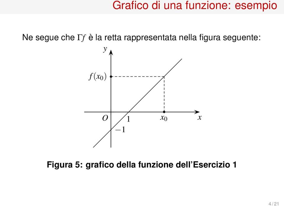 figura seguente: y f(x 0 ) O 1 1 x 0 x