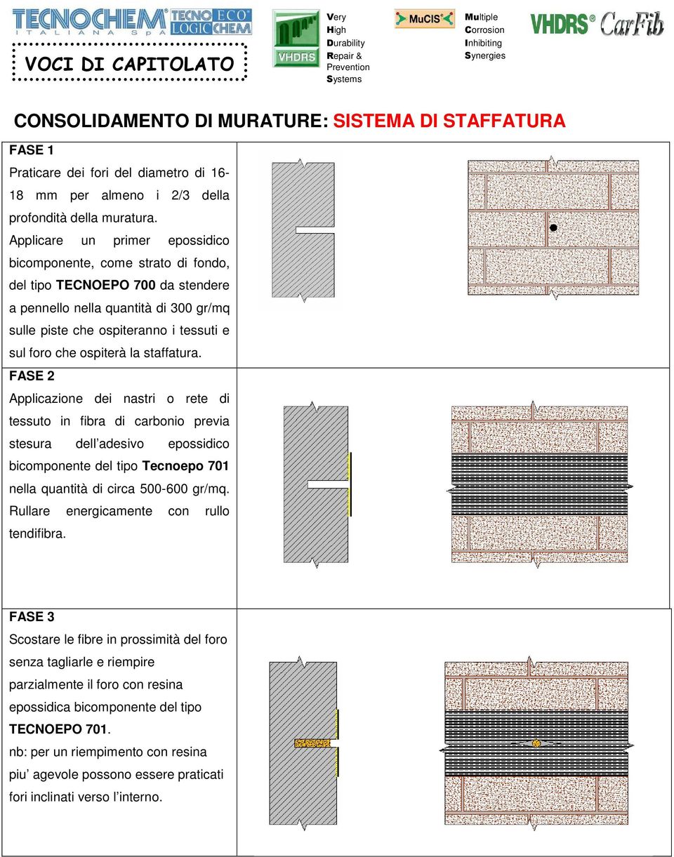 ospiterà la staffatura.