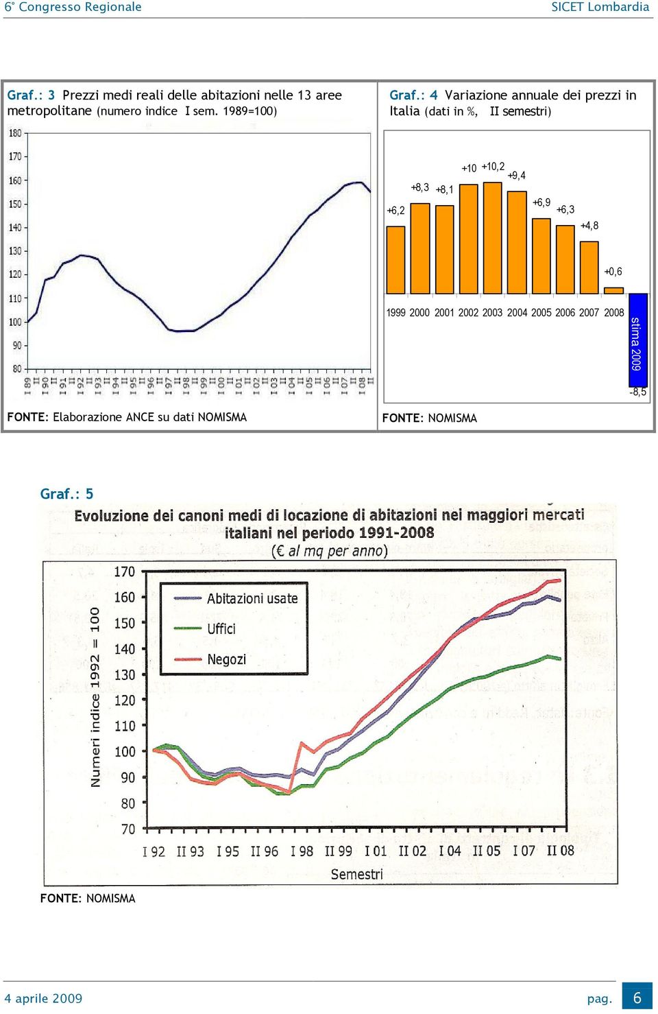 : 4 Variazione annuale dei prezzi in Italia (dati in %, II semestri) +10 +10,2 +9,4 +8,3 +8,1 +6,2