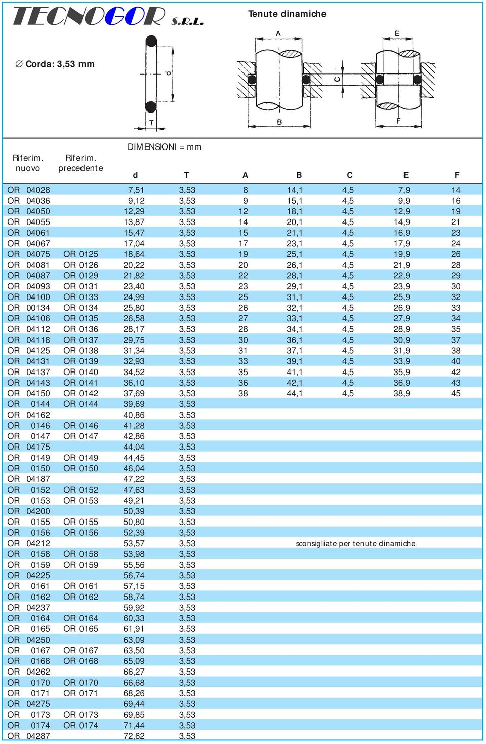 26,1 4,5 21,9 28 OR 04087 OR 0129 21,82 3,53 22 28,1 4,5 22,9 29 OR 04093 OR 0131 23,40 3,53 23 29,1 4,5 23,9 30 OR 04100 OR 0133 24,99 3,53 25 31,1 4,5 25,9 32 OR 00134 OR 0134 25,80 3,53 26 32,1