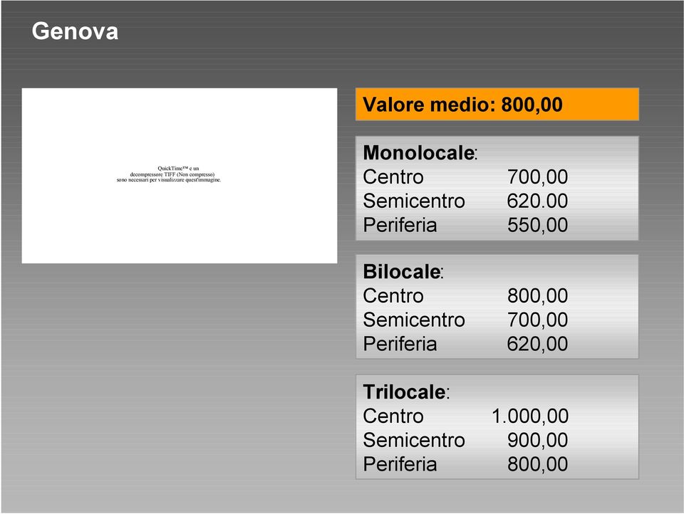 Monolocale: Centro 700,00 Semicentro 620.