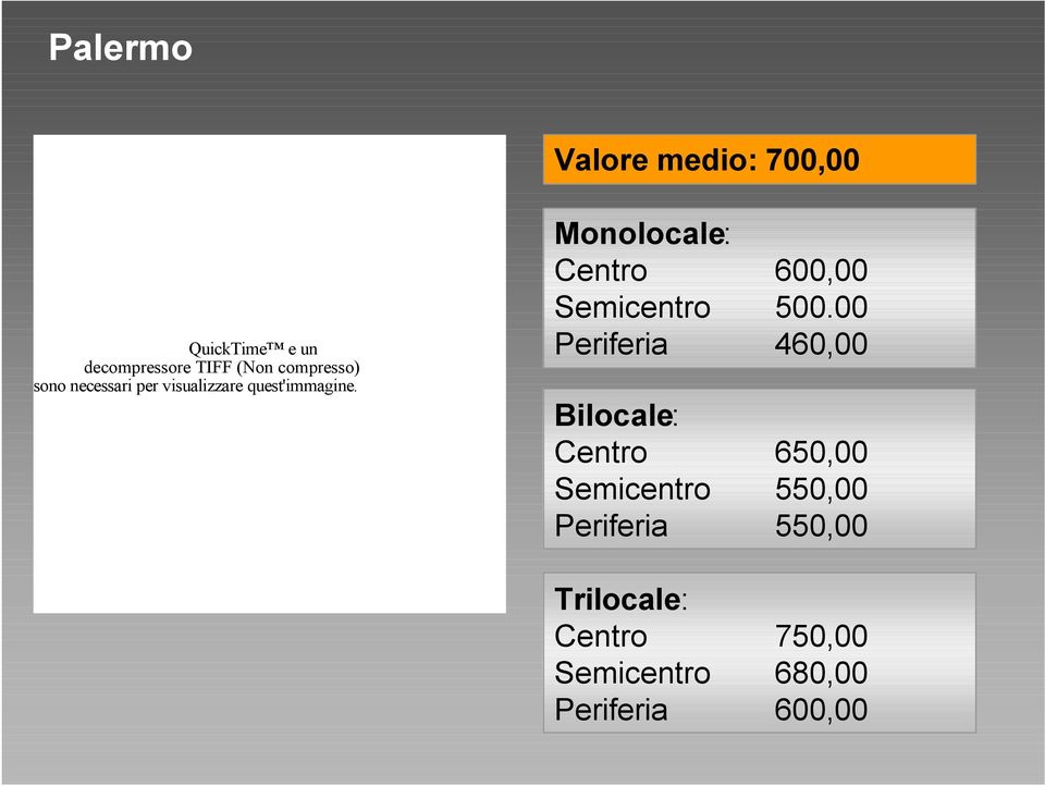 Monolocale: Centro 600,00 Semicentro 500.