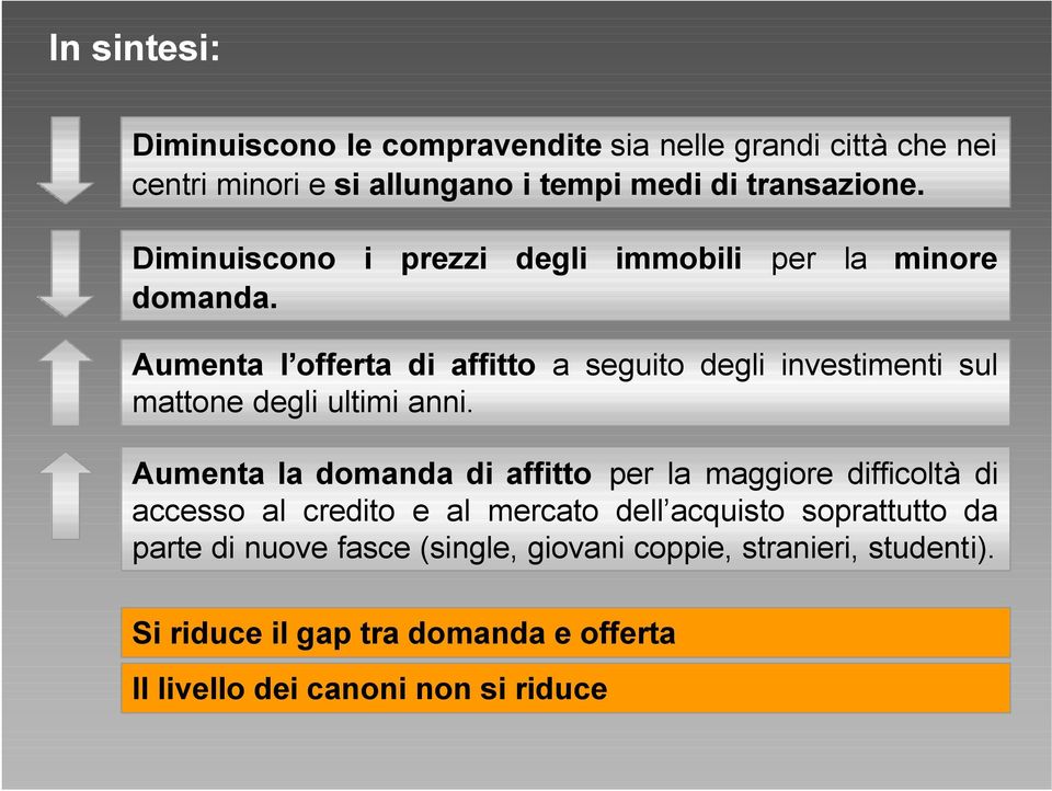 la minore Aumenta l offerta di affitto a seguito degli investimenti sul mattone degli ultimi anni.