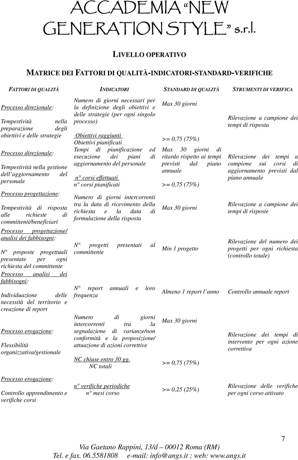 committenti/beneficiari Processo progettazione/ analisi dei fabbisogni: N proposte progettuali presentate per ogni richiesta del committente Processo analisi dei fabbisogni: Individuazione delle