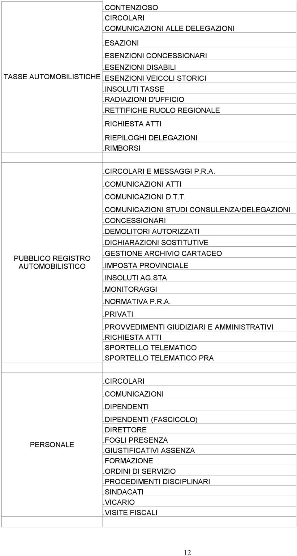 COMUNICAZIONI STUDI CONSULENZA/DELEGAZIONI.CONCESSIONARI.DEMOLITORI AUTORIZZATI.DICHIARAZIONI SOSTITUTIVE.GESTIONE ARCHIVIO CARTACEO.IMPOSTA PROVINCIALE.INSOLUTI AG.STA.MONITORAGGI.NORMATIVA P.R.A..PRIVATI.