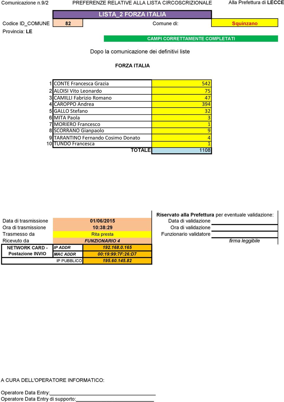 ITALIA FORZA ITALIA 1 CONTE Francesca Grazia 542 2 ALOISI Vito Leonardo 75 3 CAMILLI Fabrizio