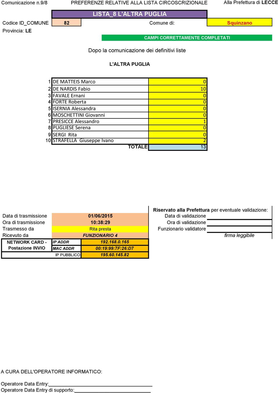 L'ALTRA PUGLIA L'ALTRA PUGLIA 1 DE MATTEIS Marco 0 2 DE NARDIS Fabio 10 3 FAVALE Ernani