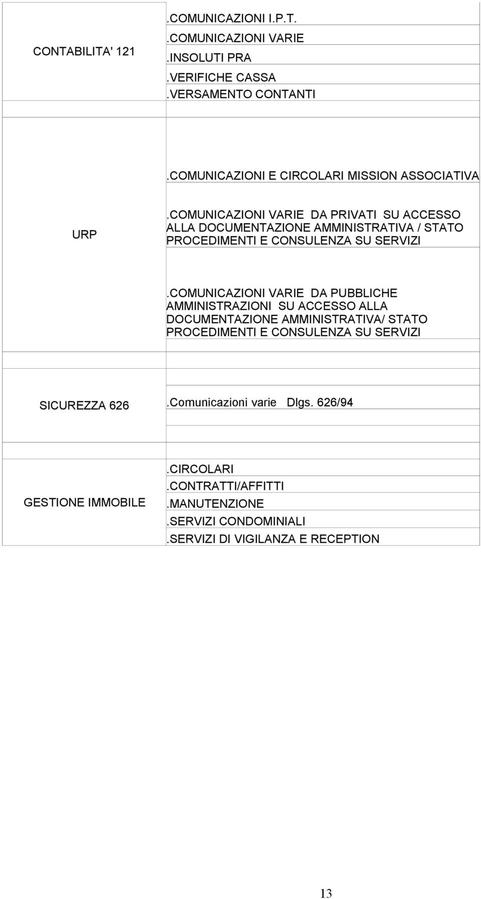 COMUNICAZIONI VARIE DA PRIVATI SU ACCESSO ALLA DOCUMENTAZIONE AMMINISTRATIVA / STATO PROCEDIMENTI E CONSULENZA SU SERVIZI.