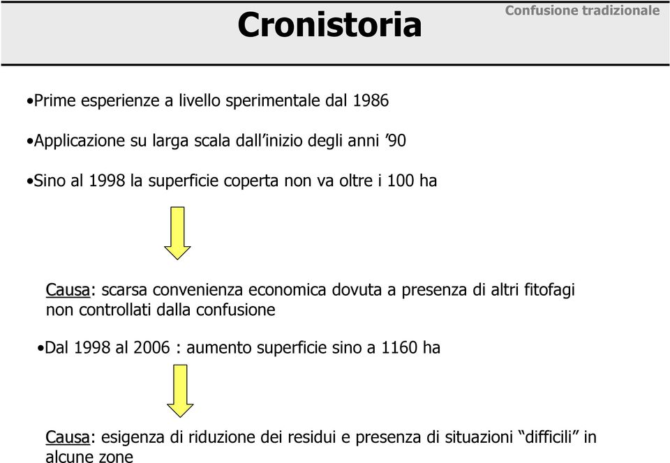 convenienza economica dovuta a presenza di altri fitofagi non controllati dalla confusione Dal 1998 al 2006 :