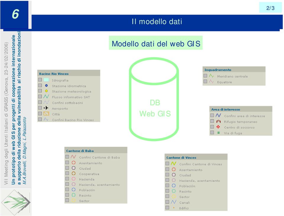 dati del web