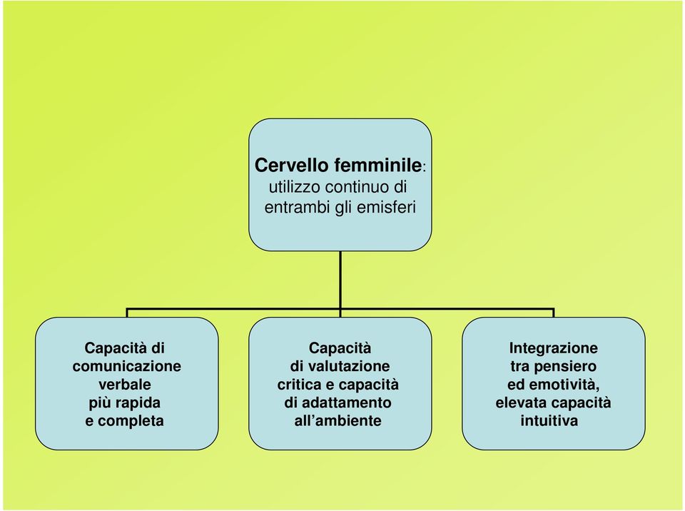 Capacità di valutazione critica e capacità di adattamento all