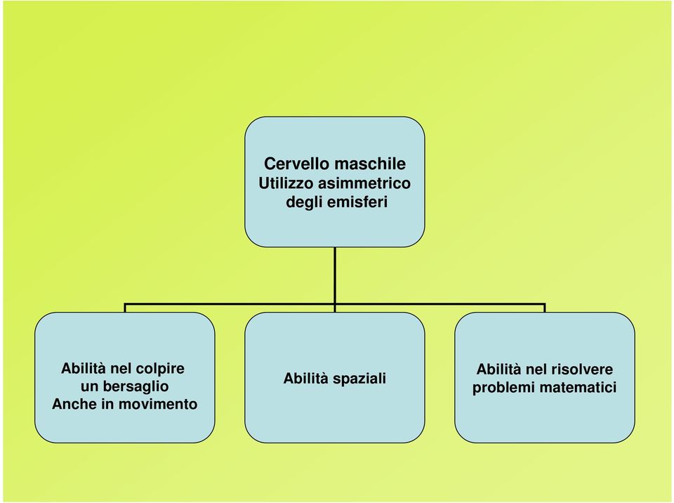 bersaglio Anche in movimento Abilità