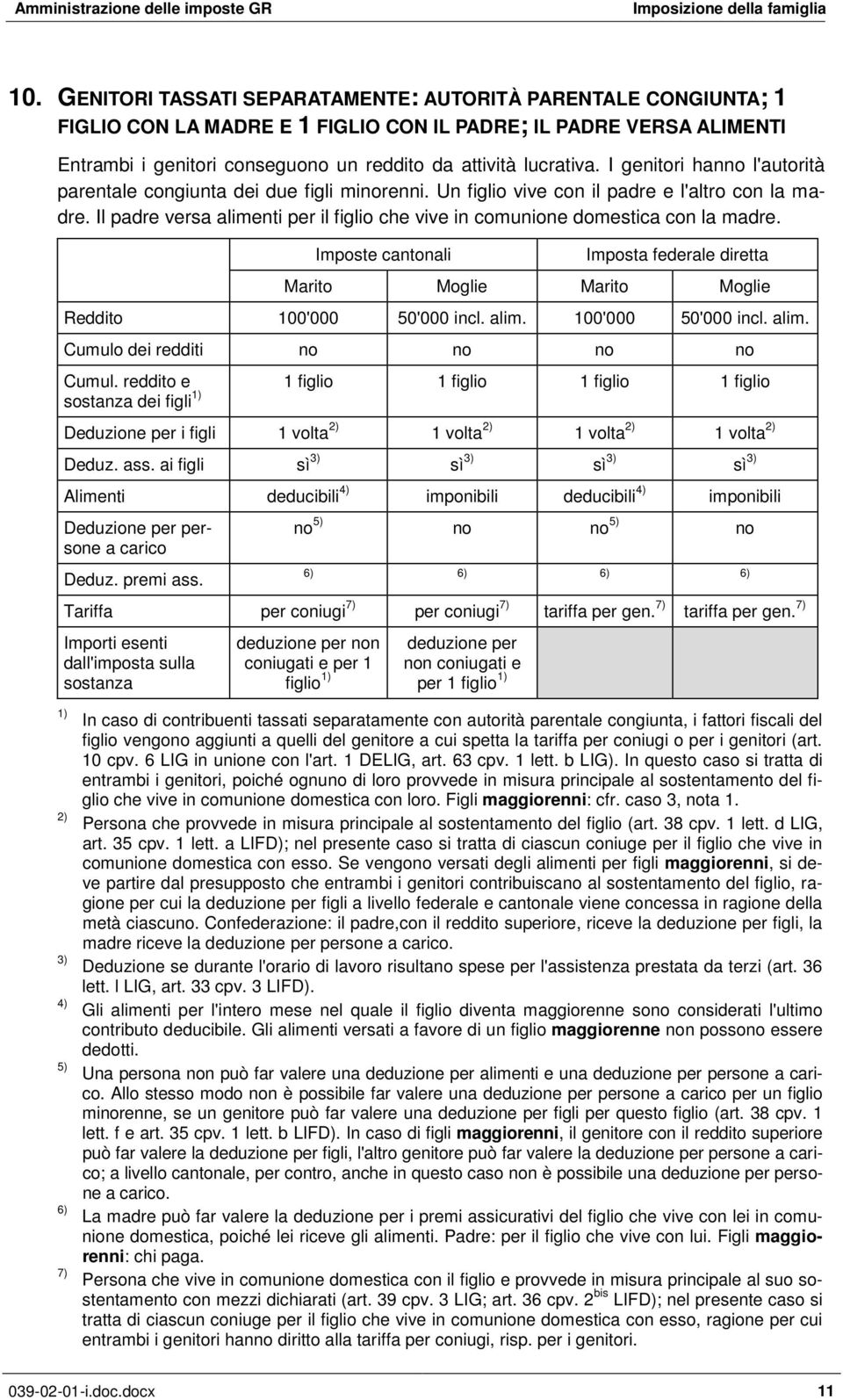 Il padre versa alimenti per il figlio che vive in comunione domestica con la madre. Reddito 100'000 50'000 incl. alim. 100'000 50'000 incl. alim. Cumul.