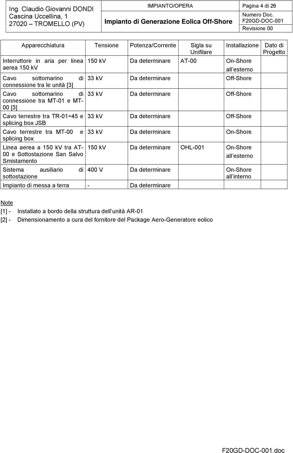 Sistema ausiliario di sottostazione nstallazione 150 kv Da determinare AT-00 On-Shore all esterno 33 kv Da determinare Off-Shore 33 kv Da determinare Off-Shore 33 kv Da determinare Off-Shore 33 kv Da