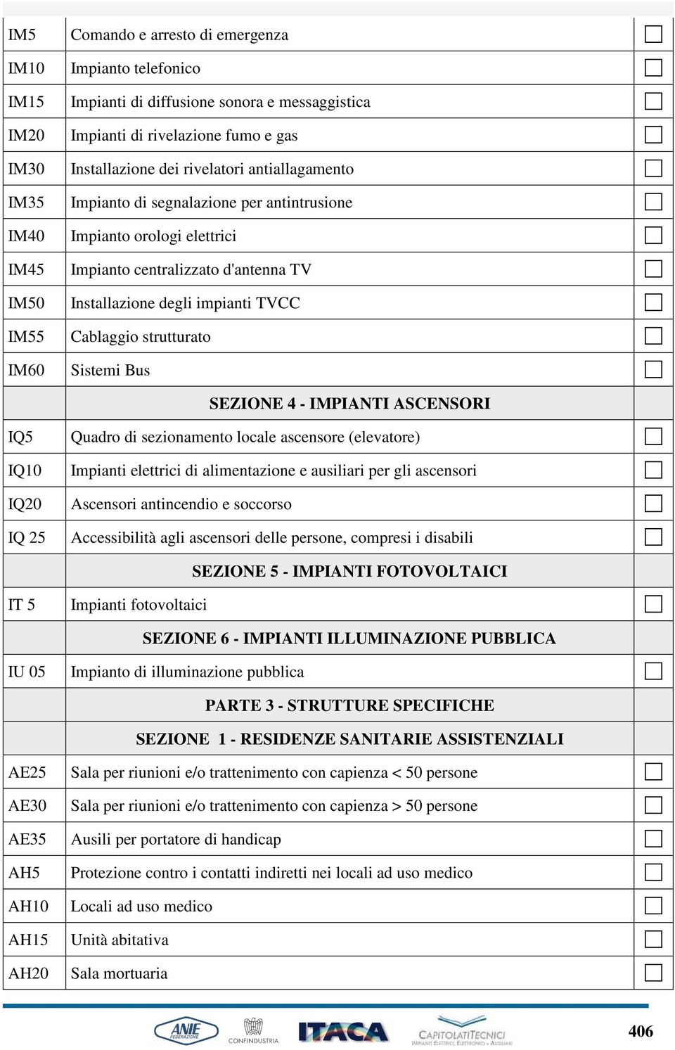 Sistemi Bus SEZIONE 4 - IMPIANTI ASCENSORI IQ5 IQ10 IQ20 IQ 25 Quadro di sezionamento locale ascensore (elevatore) Impianti elettrici di alimentazione e ausiliari per gli ascensori Ascensori