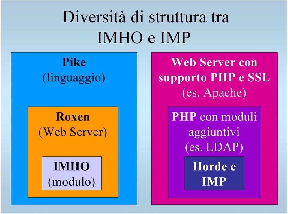 Web Server con supporto PHP e SSL (es.