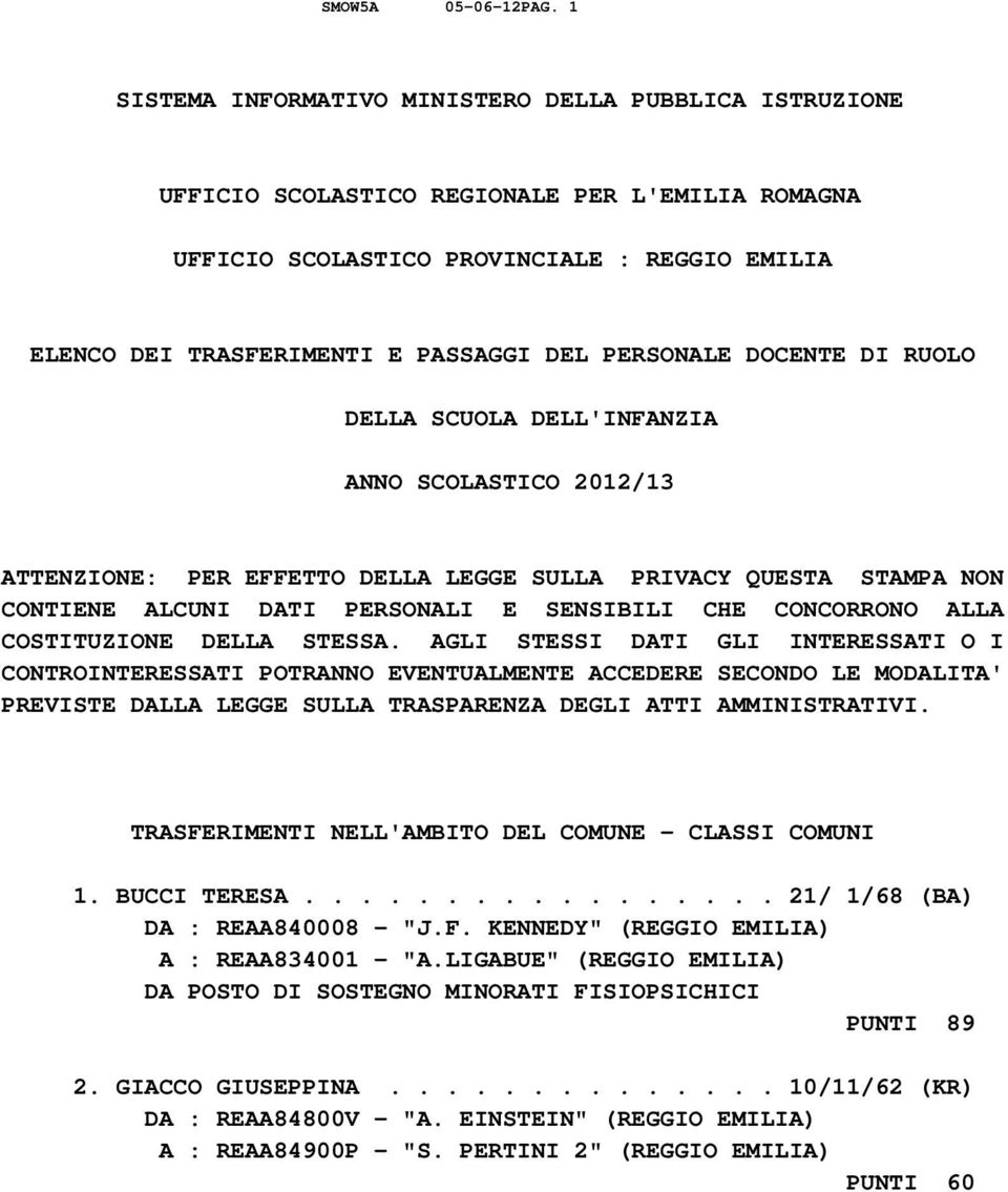 PERSONALE DOCENTE DI RUOLO DELLA SCUOLA DELL'INFANZIA ANNO SCOLASTICO 2012/13 ATTENZIONE: PER EFFETTO DELLA LEGGE SULLA PRIVACY QUESTA STAMPA NON CONTIENE ALCUNI DATI PERSONALI E SENSIBILI CHE