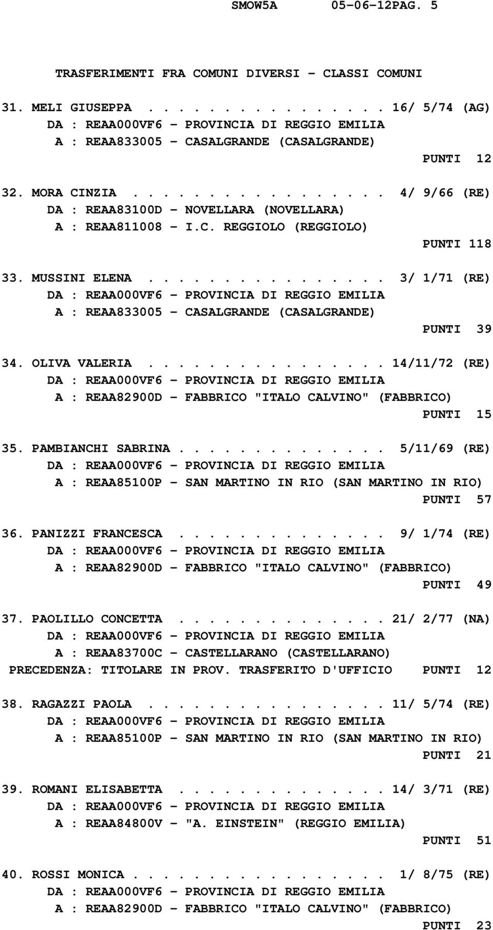 ............... 14/11/72 (RE) A : REAA82900D - FABBRICO "ITALO CALVINO" (FABBRICO) PUNTI 15 35. PAMBIANCHI SABRINA.............. 5/11/69 (RE) A : REAA85100P - SAN MARTINO IN RIO (SAN MARTINO IN RIO) PUNTI 57 36.