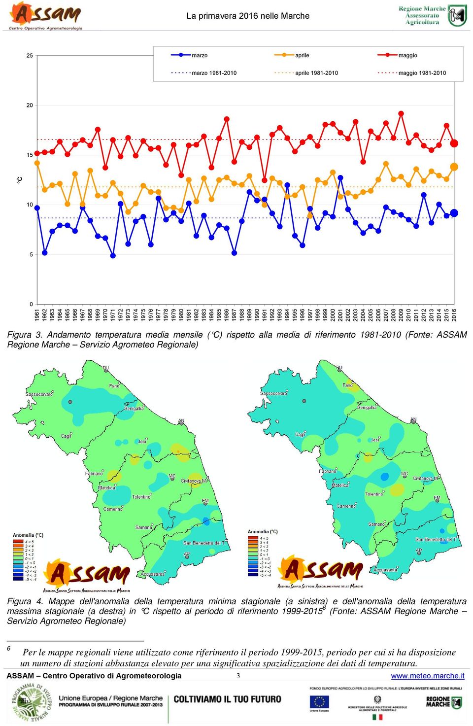 Andamento temperatura media mensile ( C) rispetto alla media di riferimento 1981-21 (Fonte: ASSAM Regione Marche Servizio Agrometeo Regionale) Figura 4.