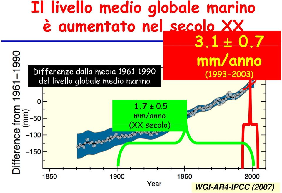 7 Differenze dalla media 1961-19901990 del livello