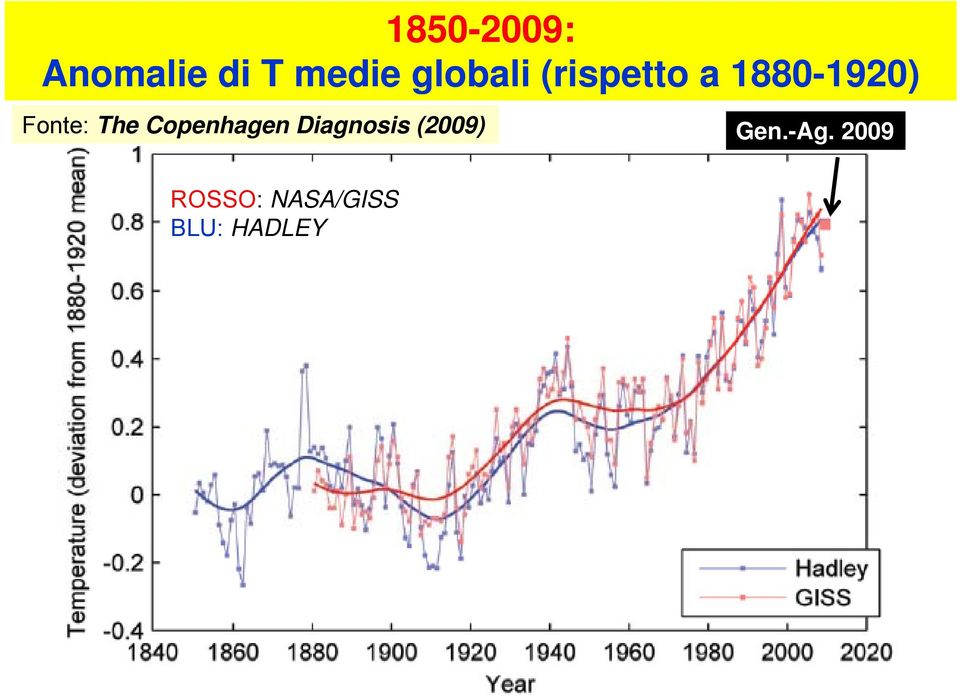 Fonte: The Copenhagen Diagnosis