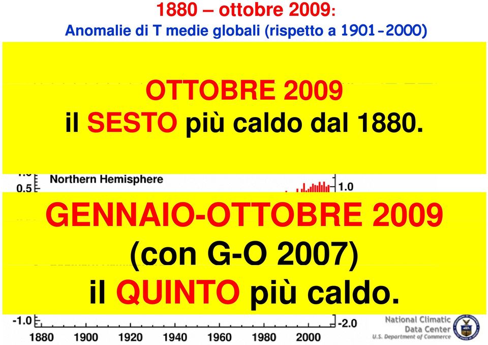 il SESTO più caldo dal 1880.