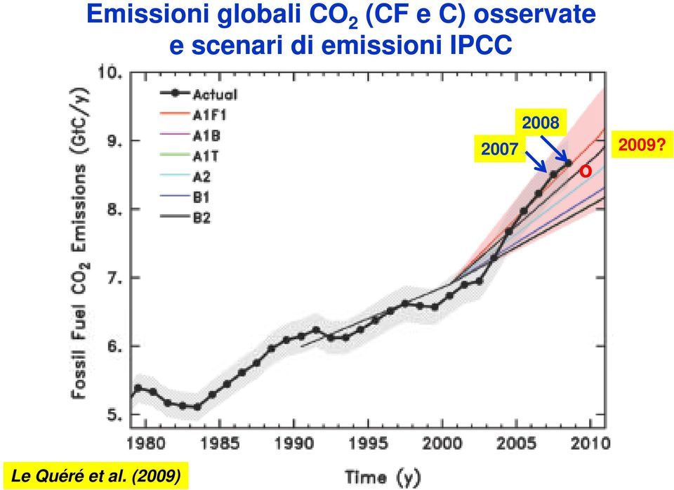 emissioni IPCC 2007 2008 o